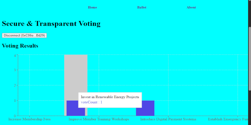 Voting Summary
